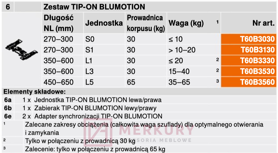 TIP-ON BLUMOTION do Tandembox "L1" BLUM T60B3330, 0-20kg, NL=350-600mm, jasnoszary SKLEP INTERNETOWY MERKURYAM