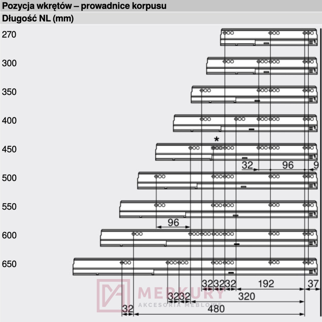 Prowadnica TANDEMBOX ANTARO BLUM 576.5001B BLUMOTION, 500mm, 65kg SKLEP INTERNETOWY MERKURY AKCESORIA MEBLOWE