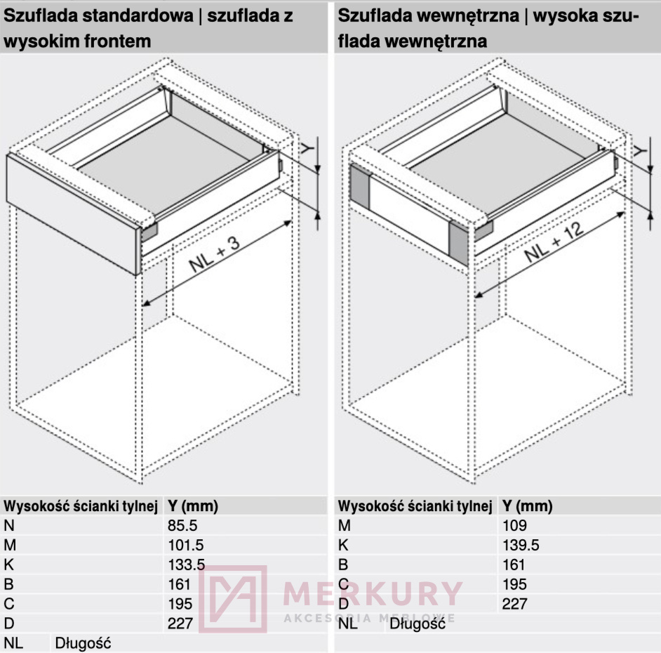 Prowadnica TANDEMBOX ANTARO BLUM 576.5001M Tip-on BLUMOTION, 500mm, 65kg SKLEP INTERNETOWY MERKURY AKCESORIA MEBLOWE
