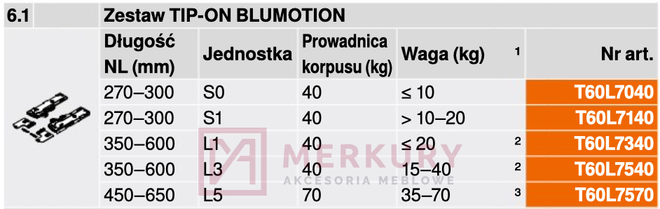 TIP-ON BLUMOTION do LEGRABOX/MOVENTO "L3" BLUM T60L7540, 15-40kg, NL=350-600mm, ciemnoszary SKLEP INTERNETOWY MERKURYAM