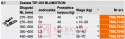 TIP-ON BLUMOTION do LEGRABOX/MOVENTO "S1" BLUM T60L7140, 0-20kg, NL=270-300mm, jasnoszary SKLEP INTERNETOWY MERKURYAM