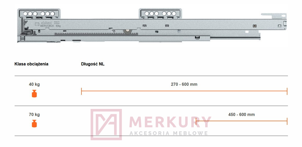 Prowadnica MERIVOBOX BLUMOTION 450.3501B pełen wysuw 40kg 350mm MERKURY Akcesoria Meblowe