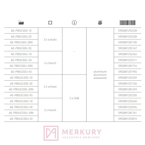 Gniazdo wpuszczane chowane w blat SOFTBOX 2 gniazda z uziemieniem 2 gniazda usb 2.1V gtv soft box przedłużacz