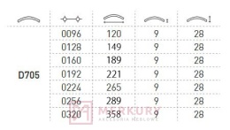 Uchwyt meblowy DC D705 192mm chrom połysk MERKURY Akcesoria Meblowe