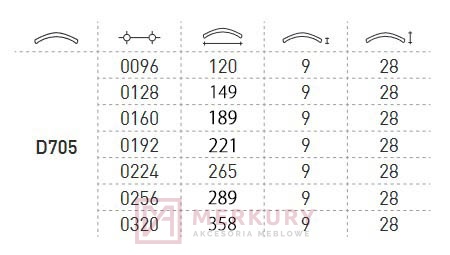Uchwyt meblowy DC D705 192mm chrom połysk MERKURY Akcesoria Meblowe