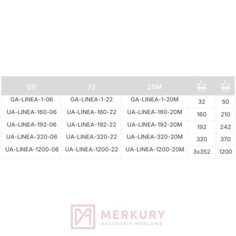 Uchwyt meblowy LINEA czarny mat – loftowy uchwyt do mebli GTV