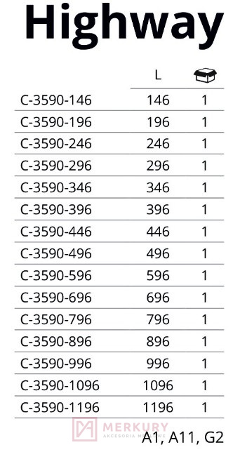 C-3590 Uchwyt krawędziowy HIGHWAY, A11 inox, NOMET, sklep internetowy MERKURY Akcesoria Meblowe Mariusz Adamczyk